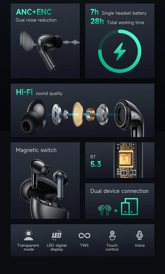 HOCO EQ5 Energy true wireless ANC+ENC noise reduction BT headset